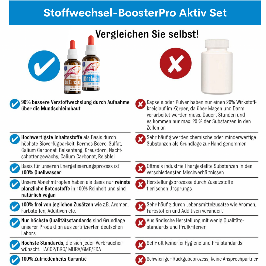 Stoffwechsel BoosterPro Aktiv Set (Abnehmen, Bio Curcuma, Zink GRATIS dazu)