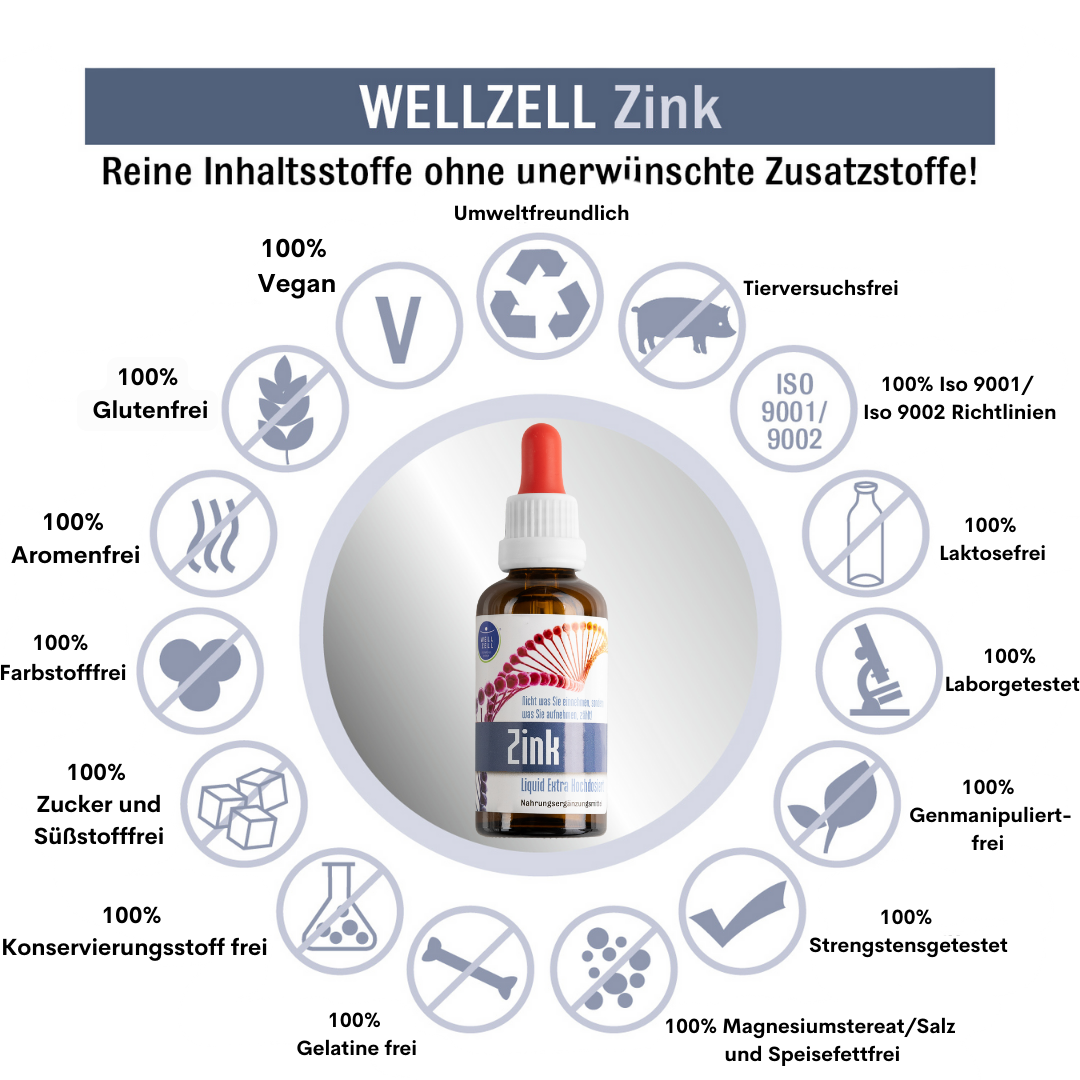 Zink Booster - WellZell Zink Tropfen - Nahrungsergänzungsmittel