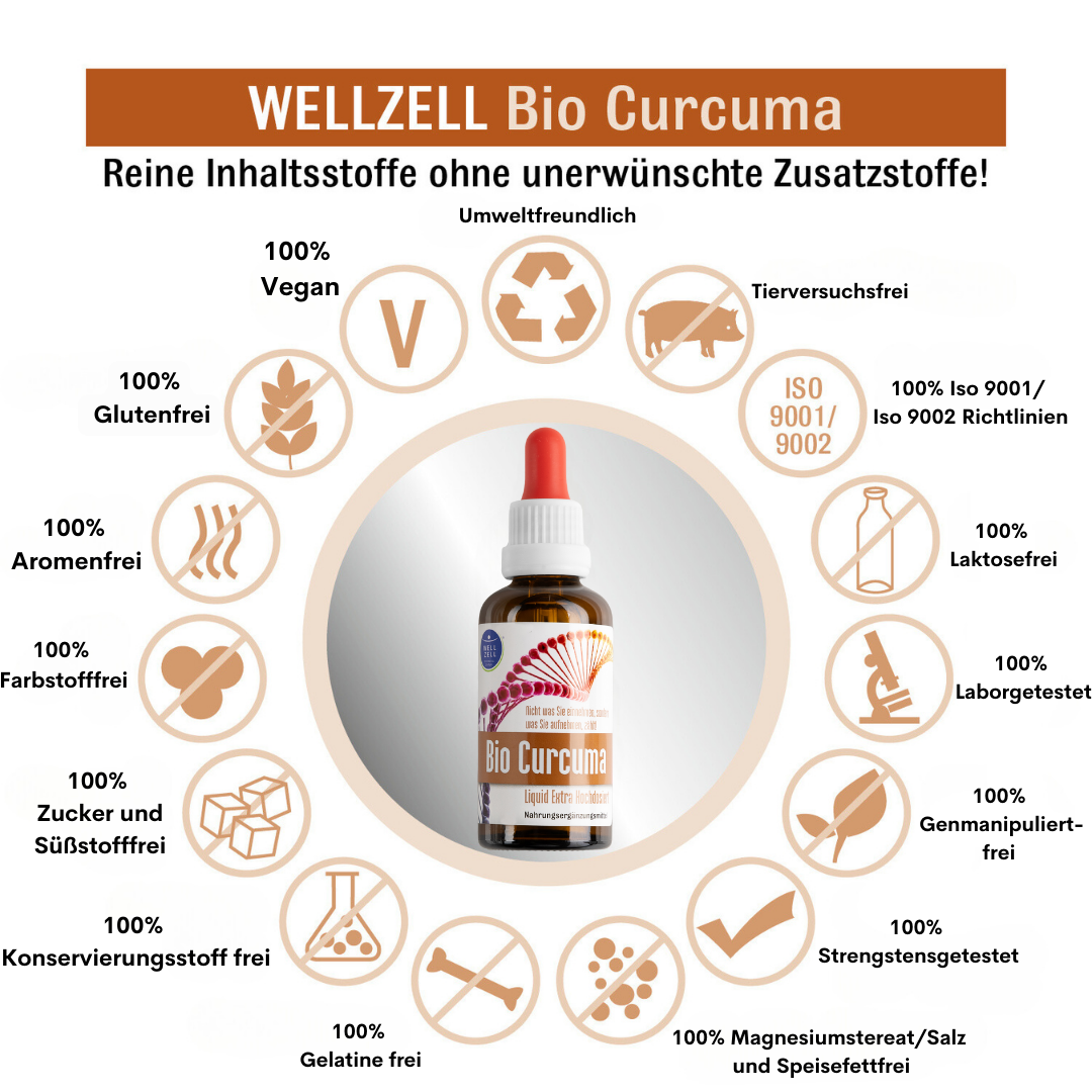 Bio Curcuma Stoffwechsel Booster - Curcumin Tropfen - Kurkuma